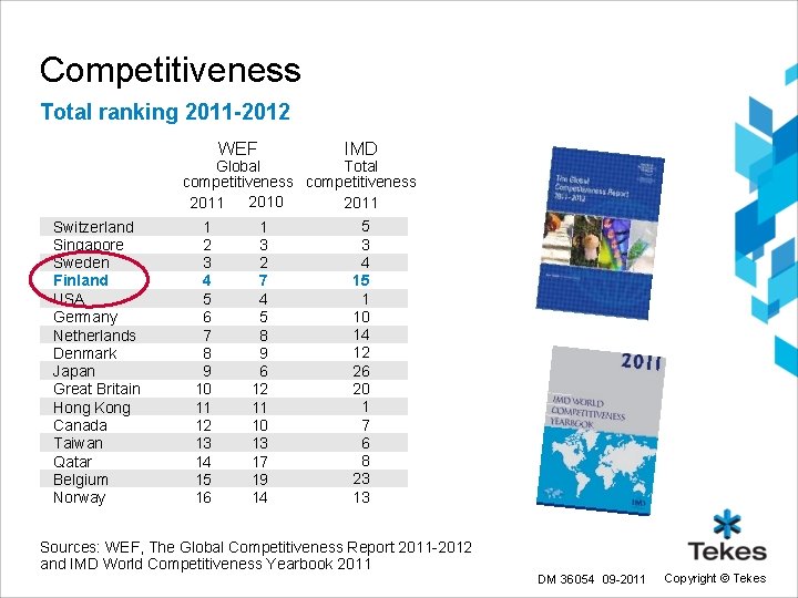 Competitiveness Total ranking 2011 -2012 WEF IMD Global Total competitiveness 2010 2011 Switzerland Singapore