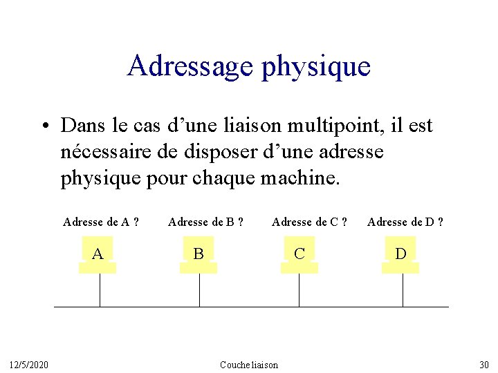 Adressage physique • Dans le cas d’une liaison multipoint, il est nécessaire de disposer