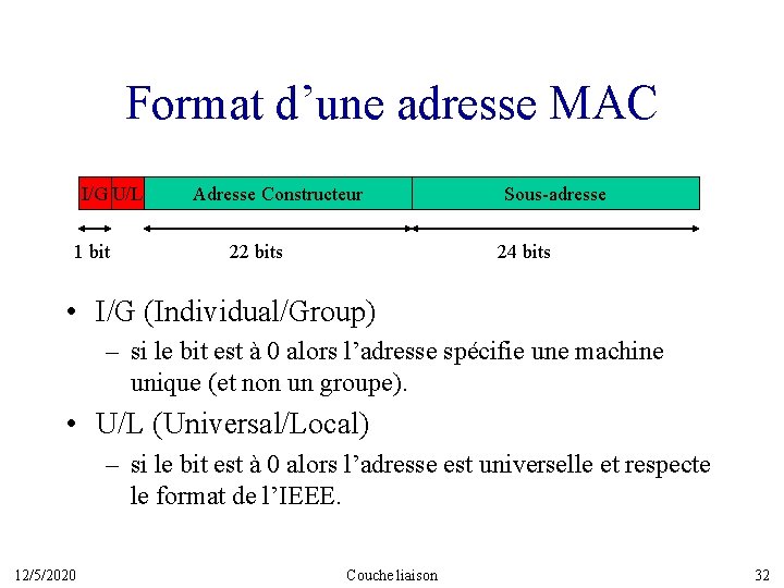 Format d’une adresse MAC I/G U/L 1 bit Adresse Constructeur 22 bits Sous-adresse 24