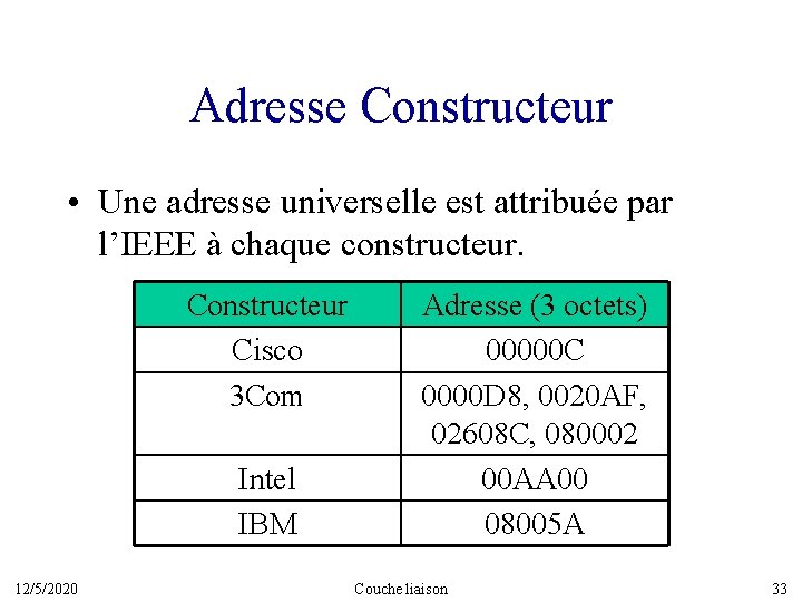 Adresse Constructeur • Une adresse universelle est attribuée par l’IEEE à chaque constructeur. Constructeur