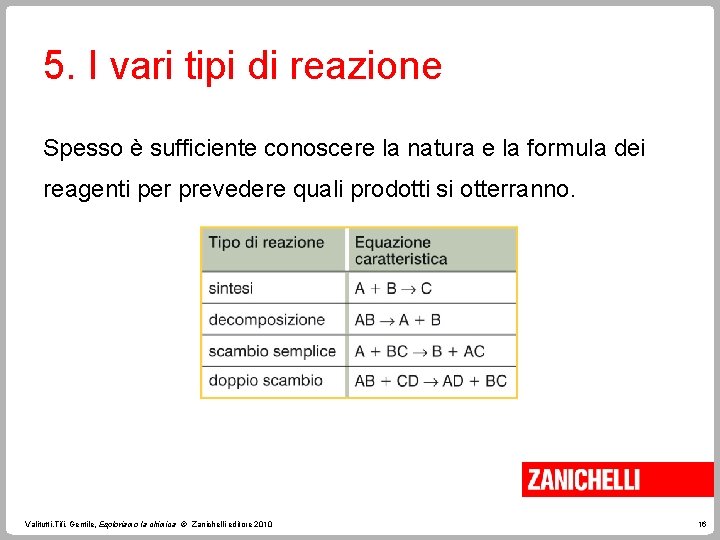 5. I vari tipi di reazione Spesso è sufficiente conoscere la natura e la