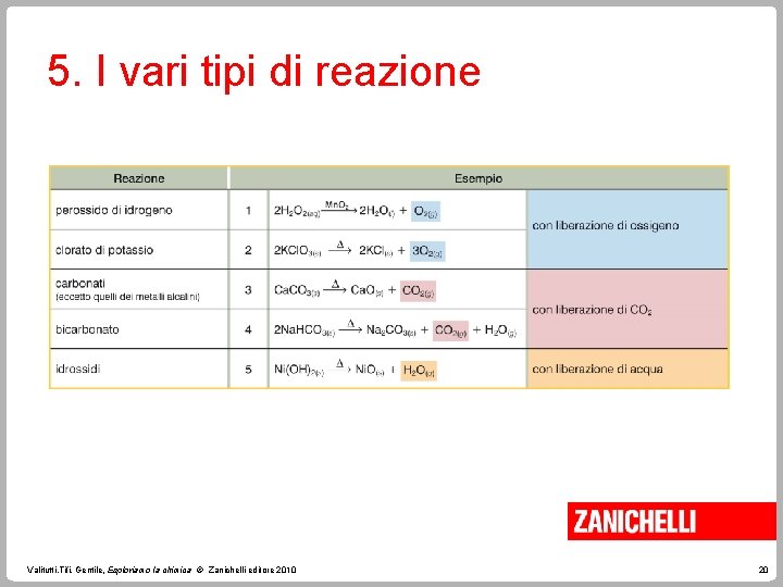 5. I vari tipi di reazione Valitutti, Tifi, Gentile, Esploriamo la chimica © Zanichelli