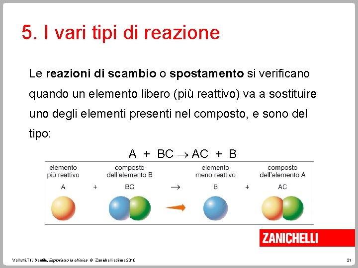 5. I vari tipi di reazione Le reazioni di scambio o spostamento si verificano