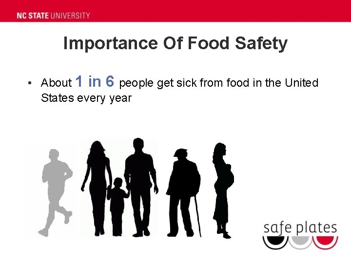 Importance Of Food Safety • About 1 in 6 people get sick from food