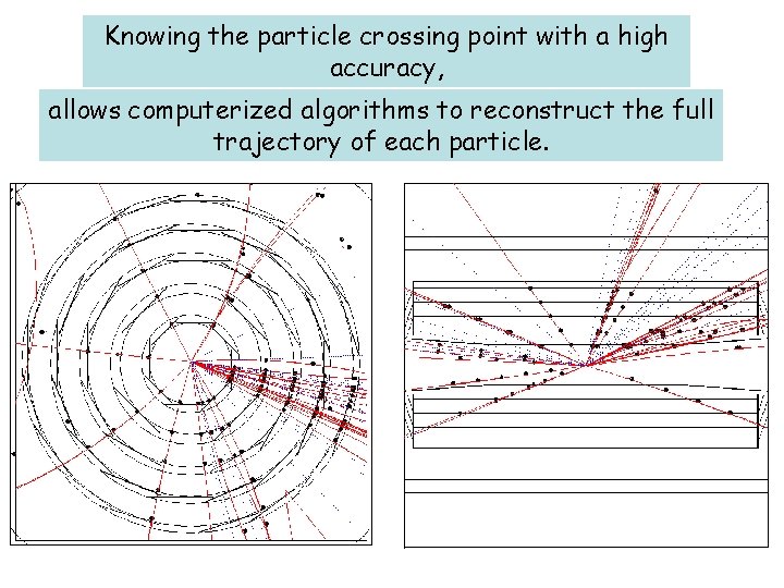 Knowing the particle crossing point with a high accuracy, allows computerized algorithms to reconstruct