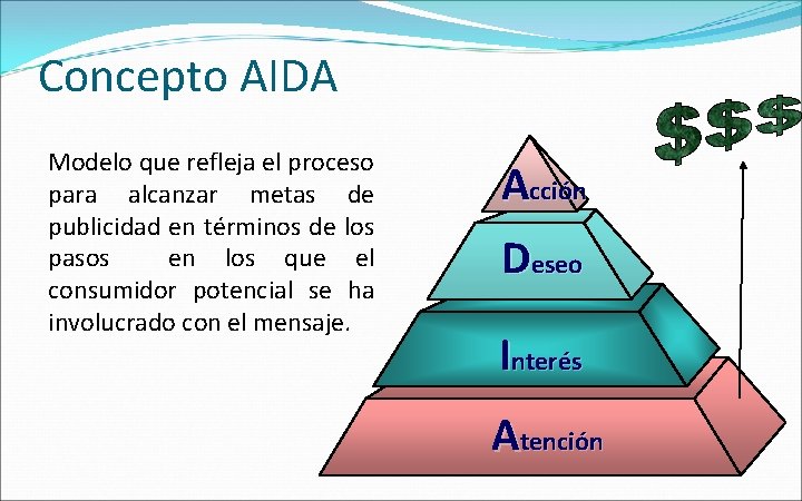 Concepto AIDA Modelo que refleja el proceso para alcanzar metas de publicidad en términos