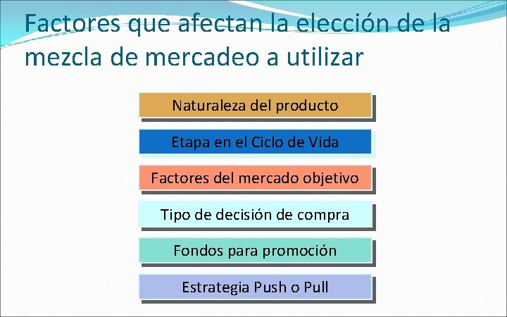 Factores que afectan la elección de la mezcla de mercadeo a utilizar Naturaleza del