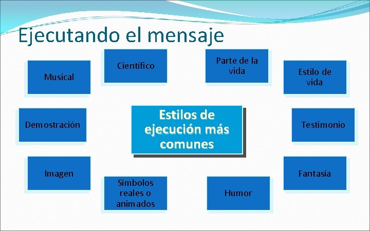 Ejecutando el mensaje Musical Demostración Imagen Científico Parte de la vida Estilos de ejecución