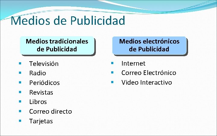 Medios de Publicidad Medios tradicionales de Publicidad § § § § Televisión Radio Periódicos