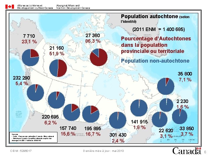 Population autochtone (selon l’identité) (2011 ENM = 1 400 685) 27 360 86, 3