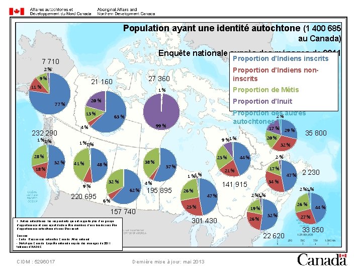 Population ayant une identité autochtone (1 400 685 au Canada) Enquête nationale auprès des