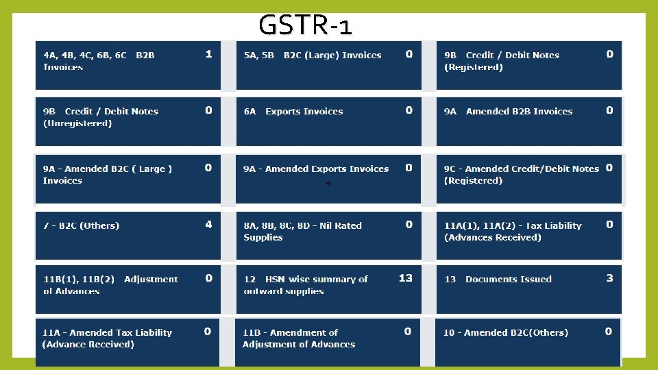 GSTR-1 * 10 