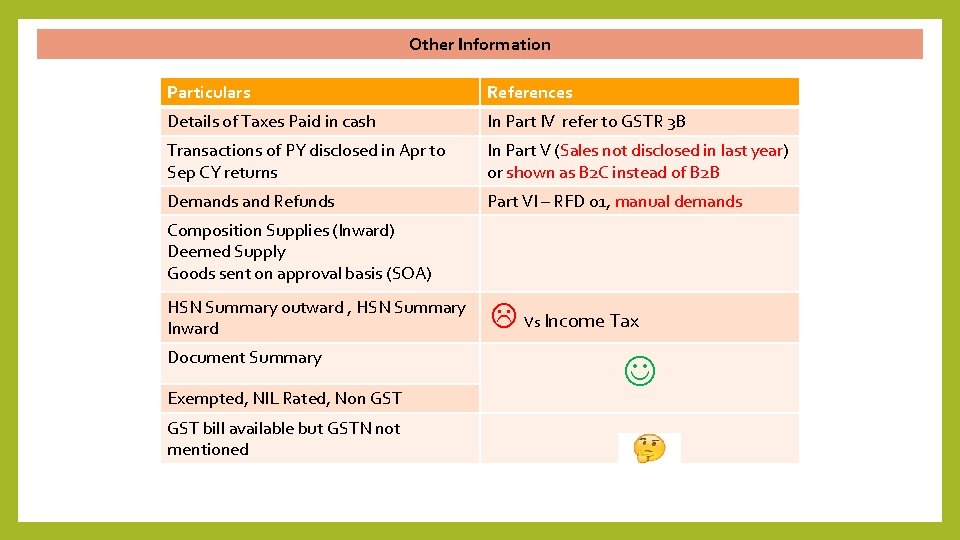 Other Information Particulars References Details of Taxes Paid in cash In Part IV refer