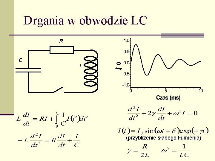 Drgania w obwodzie LC R C L (przybliżenie słabego tłumienia) 