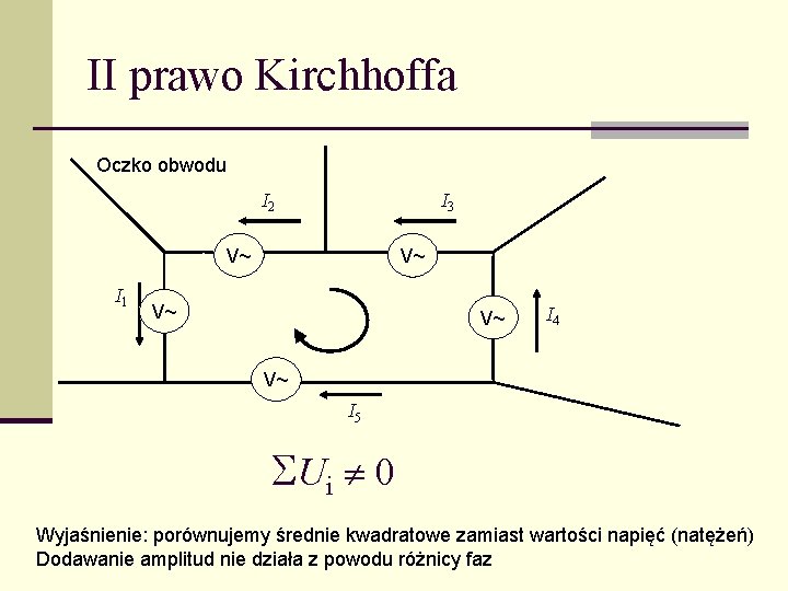 II prawo Kirchhoffa Oczko obwodu I 2 I 3 V~ I 1 V~ V~