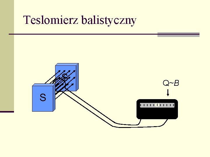 Teslomierz balistyczny S S Q~B 