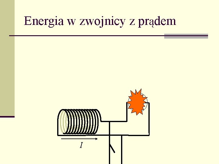 Energia w zwojnicy z prądem I 