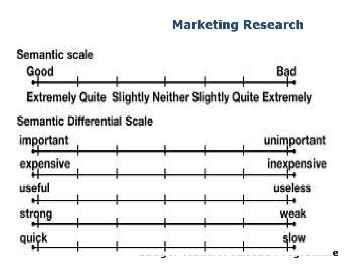 Marketing Research Bangor Transfer Abroad Programme 