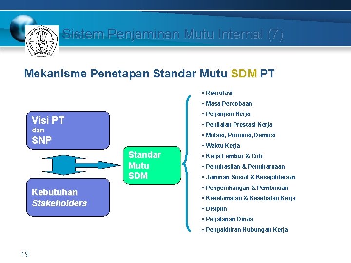 Sistem Penjaminan Mutu Internal (7) Mekanisme Penetapan Standar Mutu SDM PT • Rekrutasi •