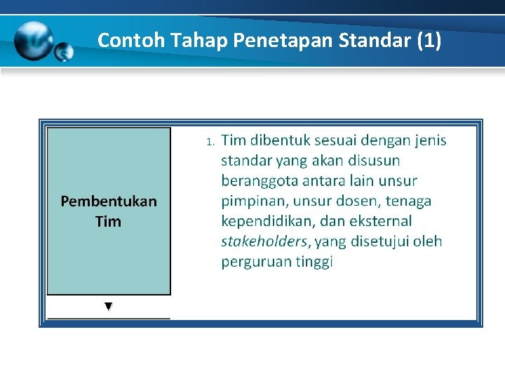 Contoh Tahap Penetapan Standar (1) 