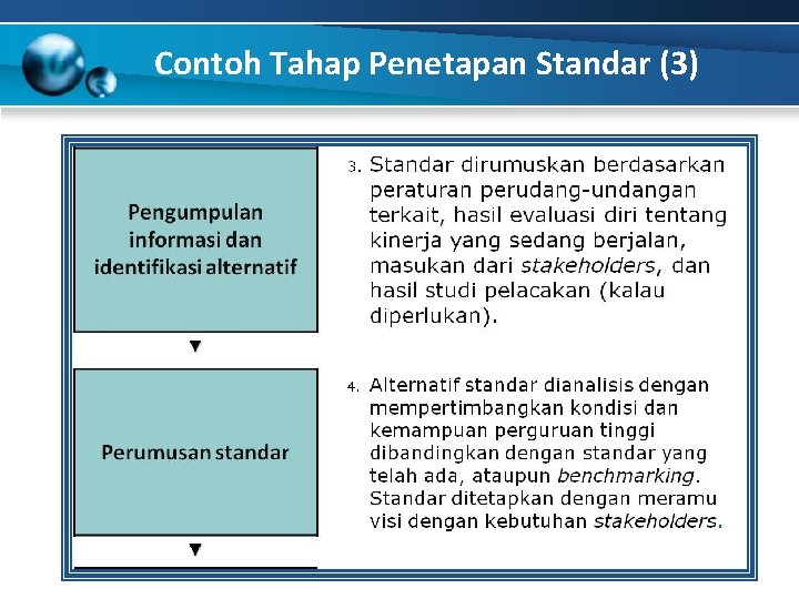 Contoh Tahap Penetapan Standar (3) 