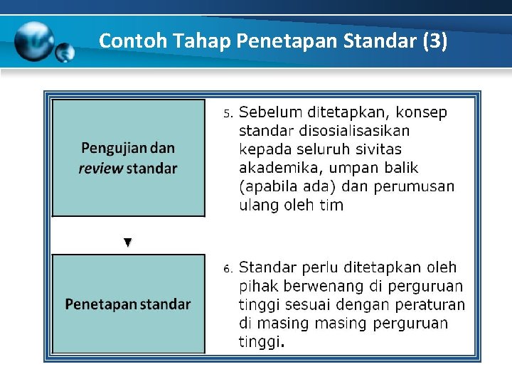 Contoh Tahap Penetapan Standar (3) 