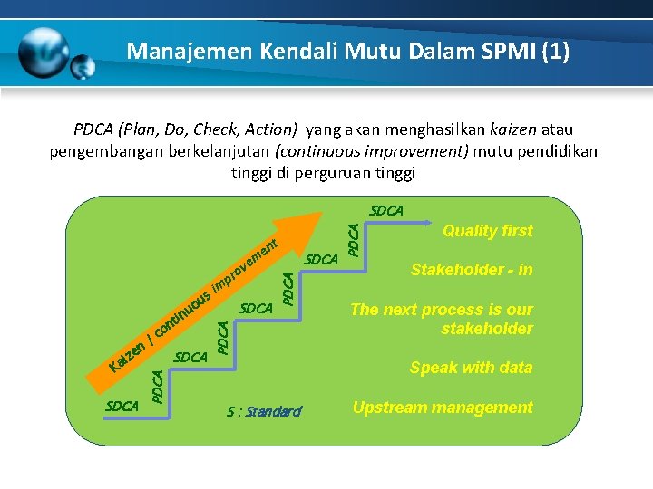 Manajemen Kendali Mutu Dalam SPMI (1) PDCA (Plan, Do, Check, Action) yang akan menghasilkan