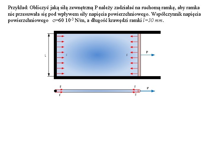 Przykład: Obliczyć jaką siłą zewnętrzną P należy zadziałać na ruchomą ramkę, aby ramka nie