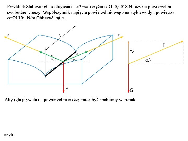 Przykład: Stalowa igła o długości l=30 mm i ciężarze G=0, 0018 N leży na