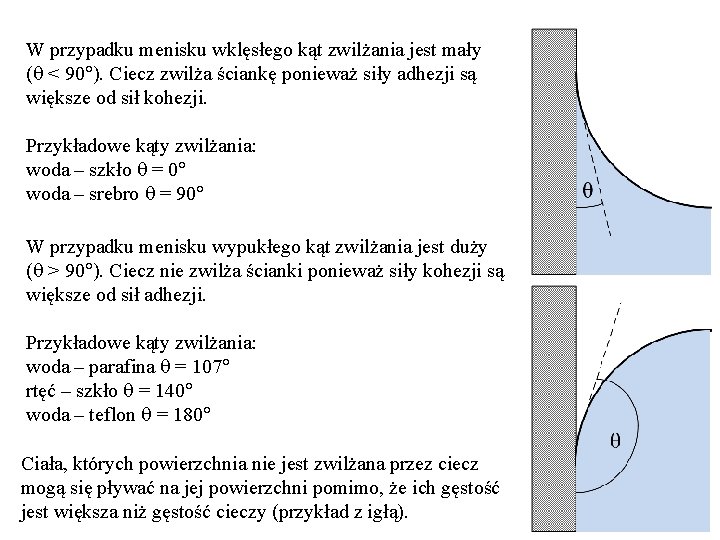 W przypadku menisku wklęsłego kąt zwilżania jest mały ( < 90 ). Ciecz zwilża