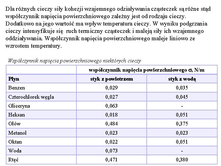 Dla różnych cieczy siły kohezji wzajemnego odziaływania cząsteczek są różne stąd współczynnik napięcia powierzchniowego