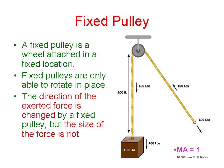 Fixed Pulley • A fixed pulley is a wheel attached in a fixed location. Fixed Pulley • A fixed pulley is a wheel attached in a fixed location.