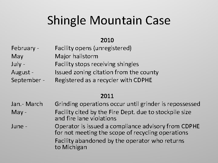 Shingle Mountain Case February May July August September Jan. - March May June -