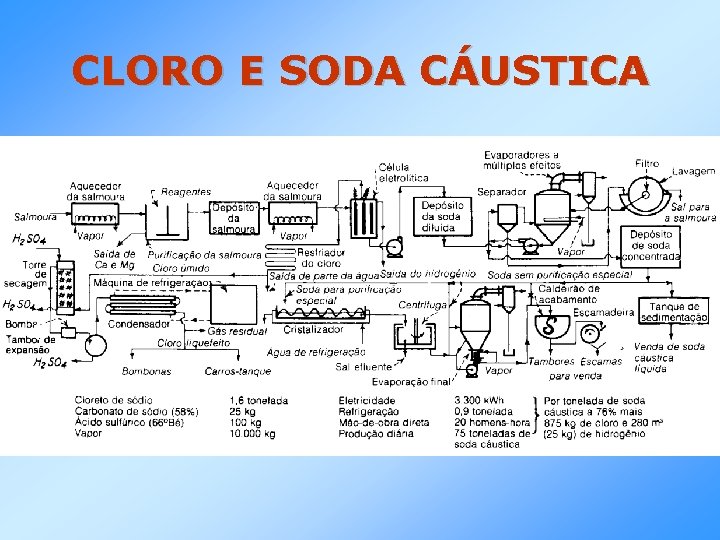 CLORO E SODA CÁUSTICA 