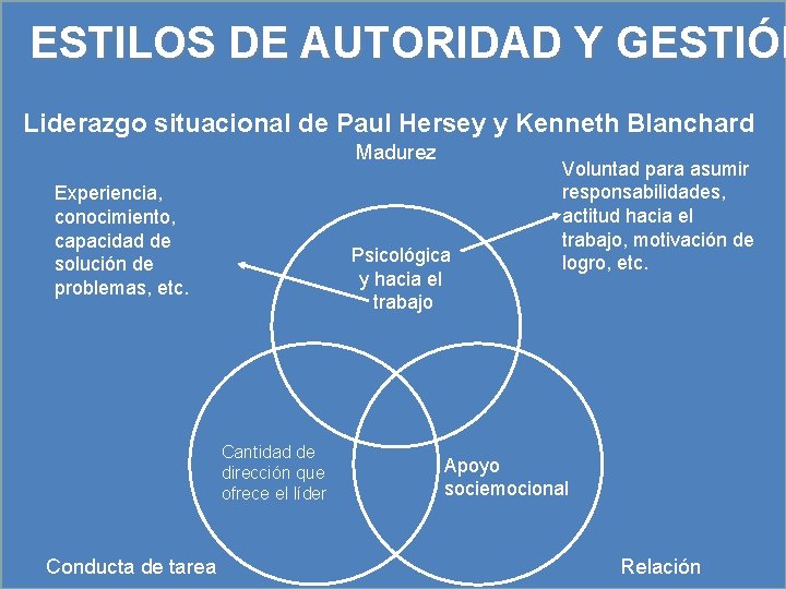 ESTILOS DE AUTORIDAD Y GESTIÓN Liderazgo situacional de Paul Hersey y Kenneth Blanchard Madurez