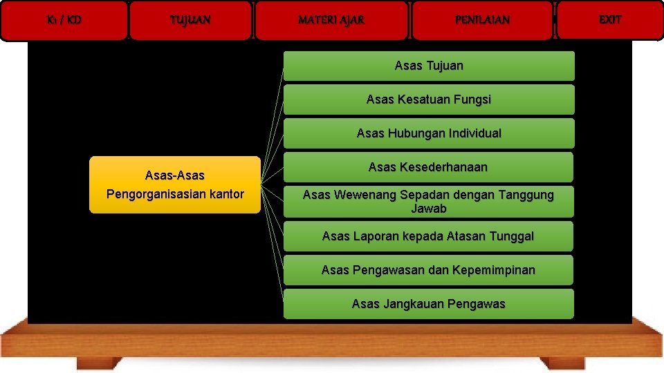 K 1 / KD K 1 // KD KD K 1 TUJUAN MATERI AJAR