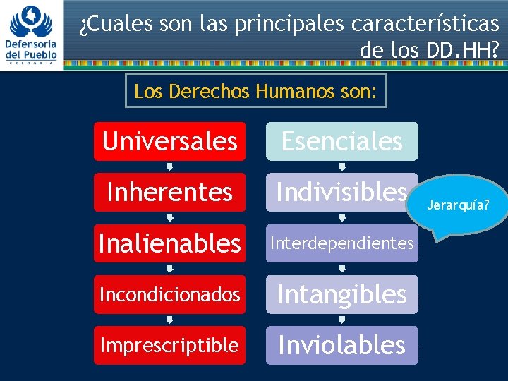 ¿Cuales son las principales características de los DD. HH? Los Derechos Humanos son: Universales