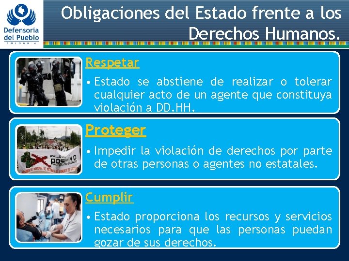 Obligaciones del Estado frente a los Derechos Humanos. Respetar • Estado se abstiene de