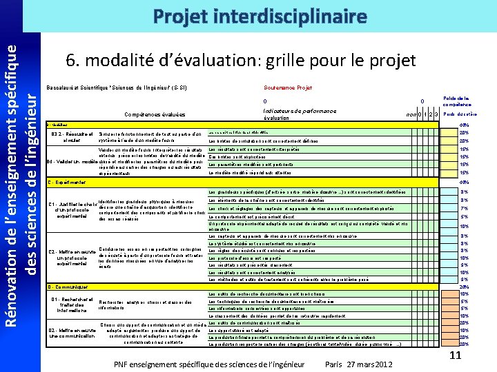 Rénovation de l’enseignement spécifique des sciences de l’ingénieur Projet interdisciplinaire 6. modalité d’évaluation: grille