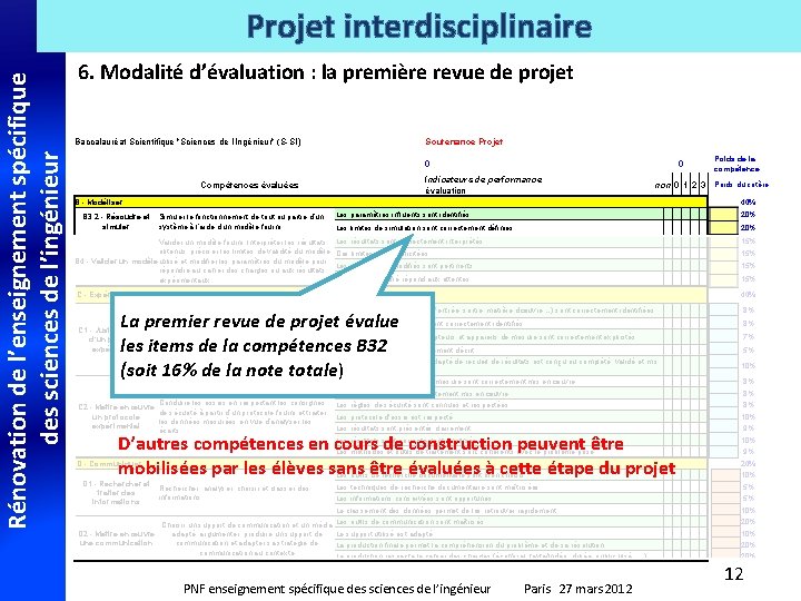 Rénovation de l’enseignement spécifique des sciences de l’ingénieur Projet interdisciplinaire 6. Modalité d’évaluation :