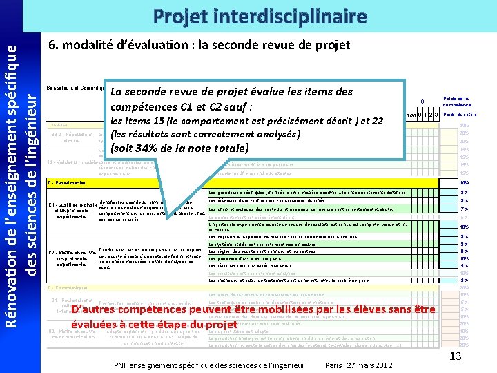 Rénovation de l’enseignement spécifique des sciences de l’ingénieur Projet interdisciplinaire 6. modalité d’évaluation :