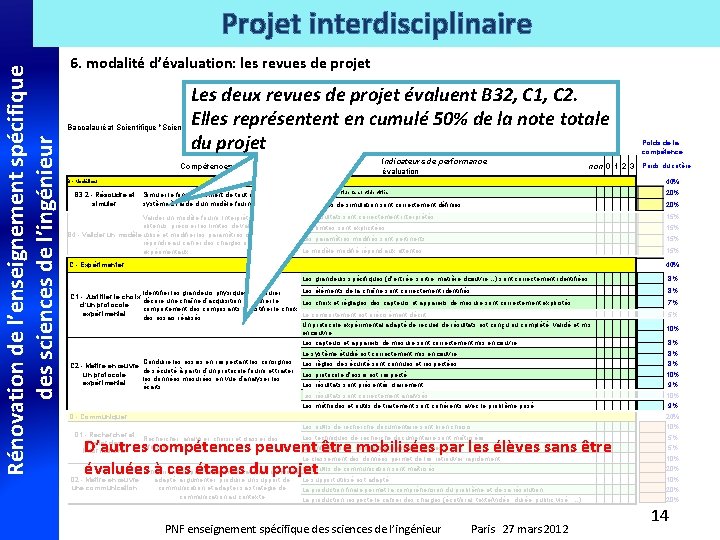 Rénovation de l’enseignement spécifique des sciences de l’ingénieur Projet interdisciplinaire 6. modalité d’évaluation: les