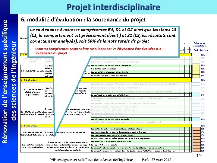 Rénovation de l’enseignement spécifique des sciences de l’ingénieur Projet interdisciplinaire 6. modalité d’évaluation :