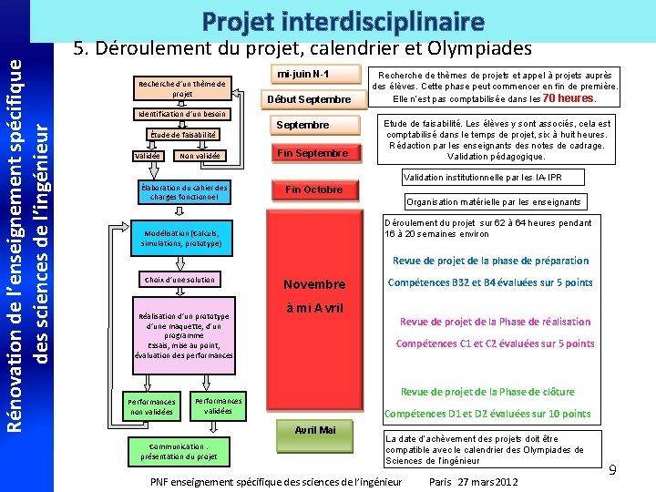 Rénovation de l’enseignement spécifique des sciences de l’ingénieur Projet interdisciplinaire 5. Déroulement du projet,