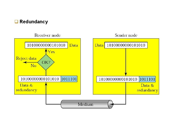 q Redundancy 