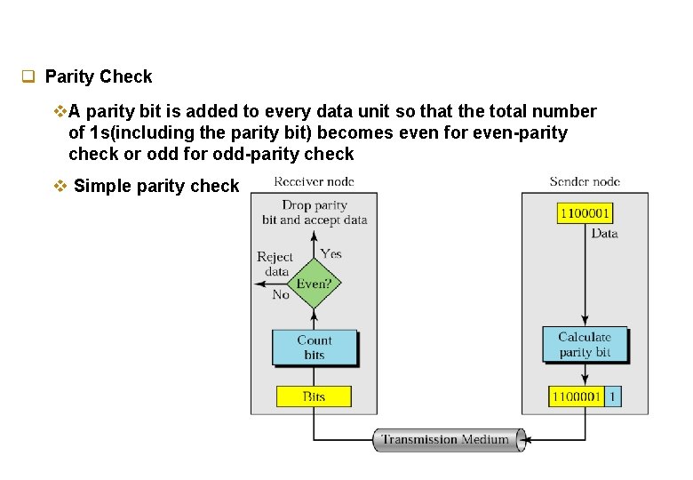 q Parity Check v. A parity bit is added to every data unit so