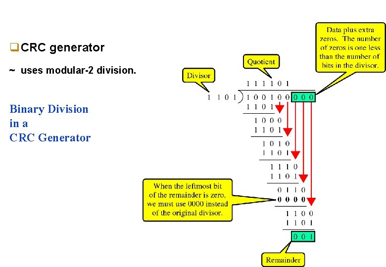 q. CRC generator ~ uses modular-2 division. Binary Division in a CRC Generator 