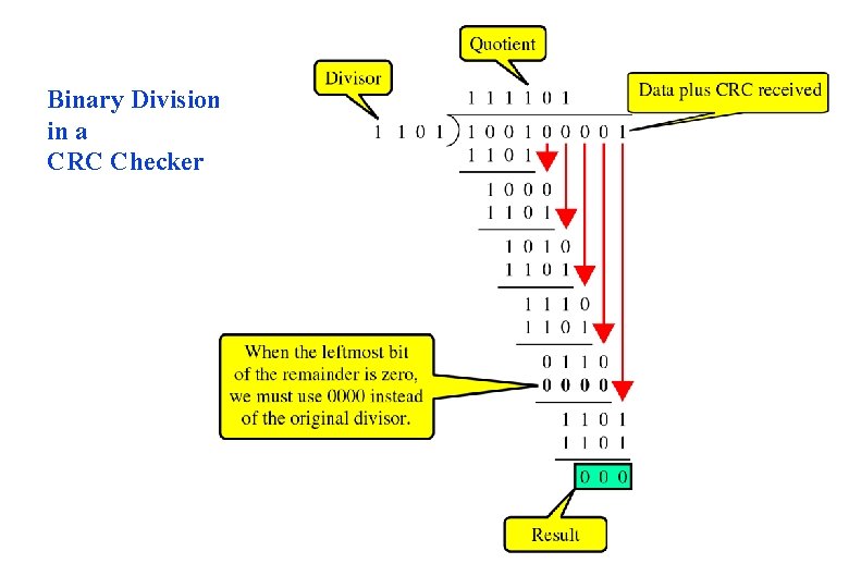 Binary Division in a CRC Checker 