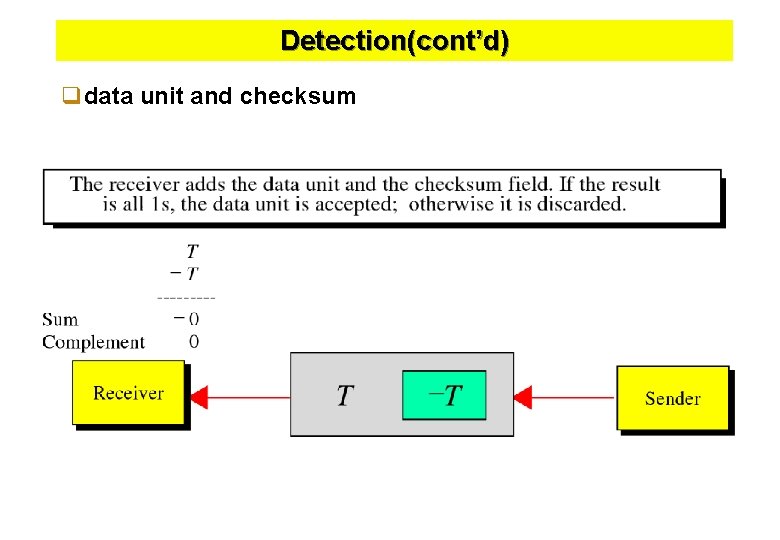 Detection(cont’d) qdata unit and checksum 