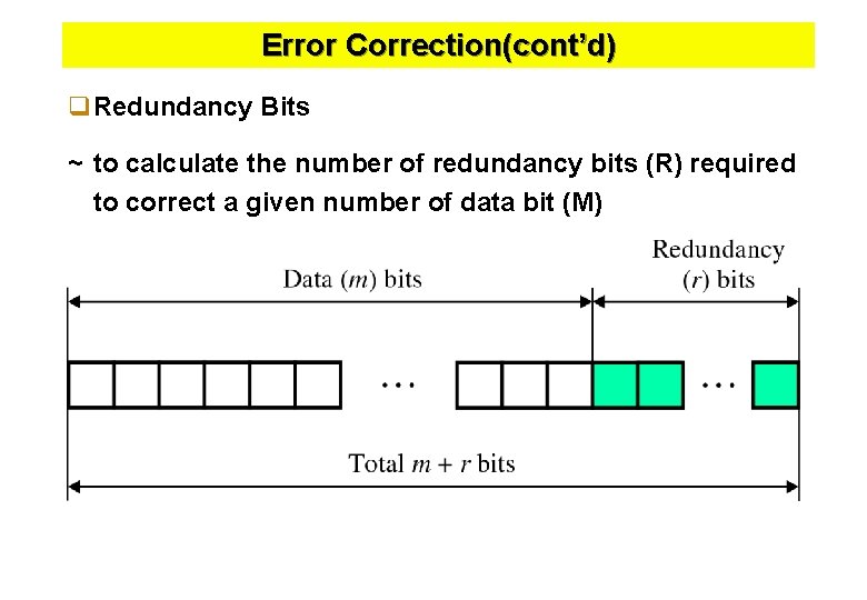 Error Correction(cont’d) q. Redundancy Bits ~ to calculate the number of redundancy bits (R)